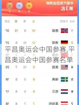 平昌奥运会中国参赛,平昌奥运会中国参赛名单