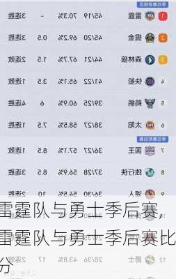 雷霆队与勇士季后赛,雷霆队与勇士季后赛比分