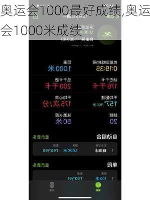 奥运会1000最好成绩,奥运会1000米成绩