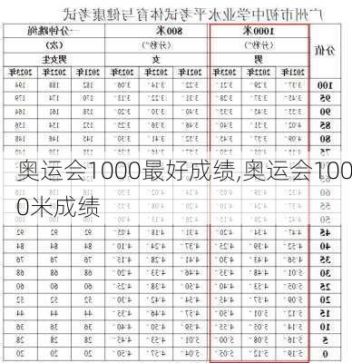 奥运会1000最好成绩,奥运会1000米成绩