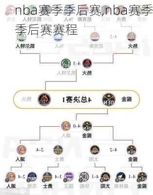 nba赛季季后赛,nba赛季季后赛赛程