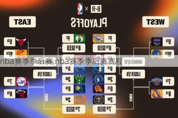 nba赛季季后赛,nba赛季季后赛赛程