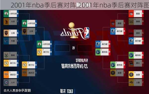 2001年nba季后赛对阵,2001年nba季后赛对阵图