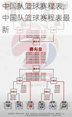 中国队篮球赛程表,中国队篮球赛程表最新