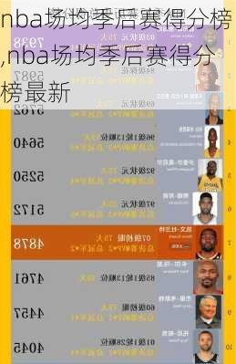 nba场均季后赛得分榜,nba场均季后赛得分榜最新