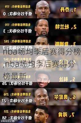 nba场均季后赛得分榜,nba场均季后赛得分榜最新