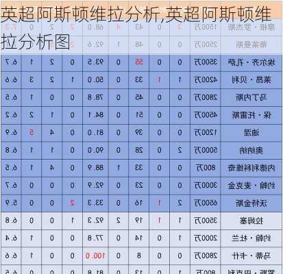 英超阿斯顿维拉分析,英超阿斯顿维拉分析图