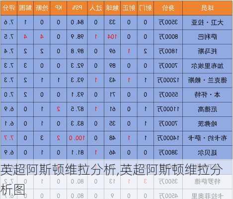 英超阿斯顿维拉分析,英超阿斯顿维拉分析图