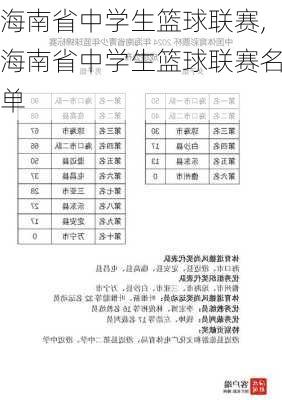 海南省中学生篮球联赛,海南省中学生篮球联赛名单