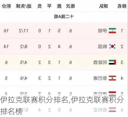 伊拉克联赛积分排名,伊拉克联赛积分排名榜