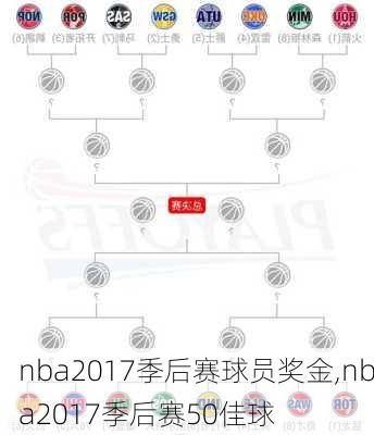 nba2017季后赛球员奖金,nba2017季后赛50佳球