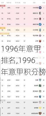 1996年意甲排名,1996年意甲积分榜