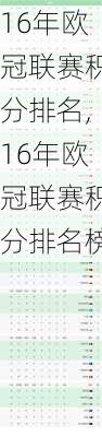 16年欧冠联赛积分排名,16年欧冠联赛积分排名榜