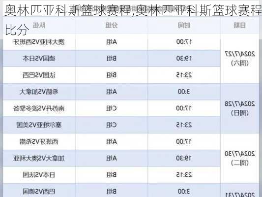 奥林匹亚科斯篮球赛程,奥林匹亚科斯篮球赛程比分