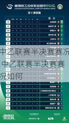 中乙联赛半决赛赛况,中乙联赛半决赛赛况如何