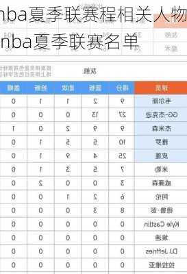 nba夏季联赛程相关人物,nba夏季联赛名单