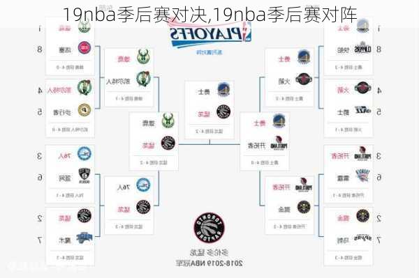 19nba季后赛对决,19nba季后赛对阵