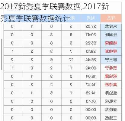 2017新秀夏季联赛数据,2017新秀夏季联赛数据统计