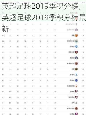 英超足球2019季积分榜,英超足球2019季积分榜最新