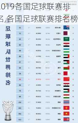 2019各国足球联赛排名,各国足球联赛排名榜