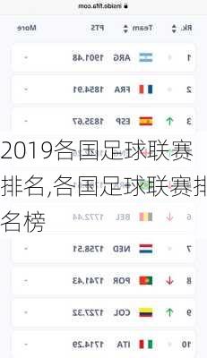 2019各国足球联赛排名,各国足球联赛排名榜