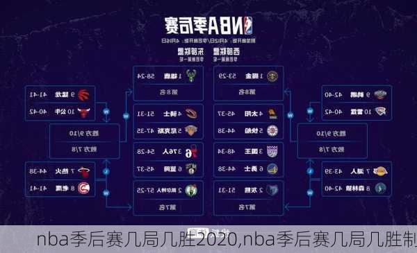 nba季后赛几局几胜2020,nba季后赛几局几胜制