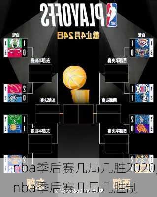 nba季后赛几局几胜2020,nba季后赛几局几胜制