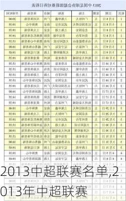 2013中超联赛名单,2013年中超联赛