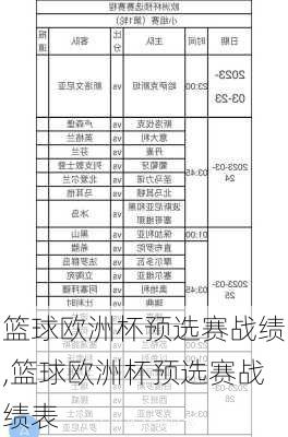 篮球欧洲杯预选赛战绩,篮球欧洲杯预选赛战绩表