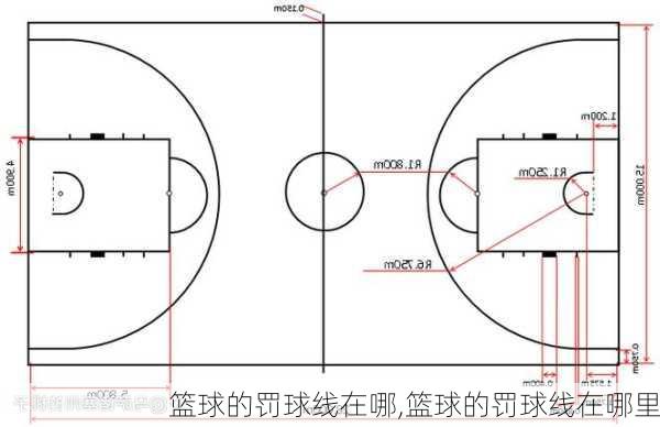 篮球的罚球线在哪,篮球的罚球线在哪里