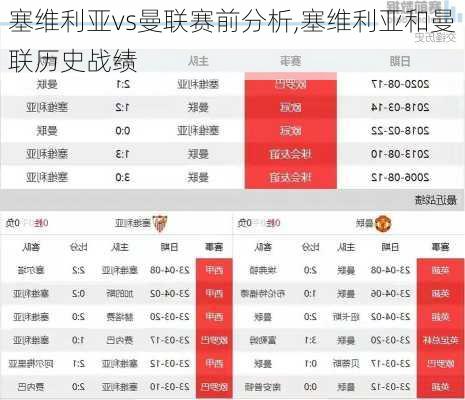 塞维利亚vs曼联赛前分析,塞维利亚和曼联历史战绩