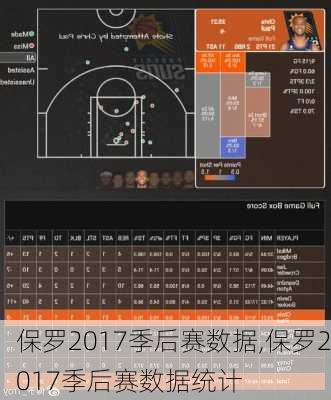 保罗2017季后赛数据,保罗2017季后赛数据统计