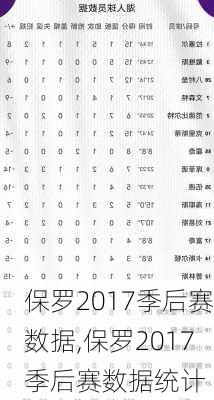 保罗2017季后赛数据,保罗2017季后赛数据统计