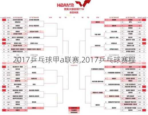 2017乒乓球甲a联赛,2017乒乓球赛程