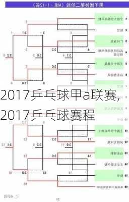 2017乒乓球甲a联赛,2017乒乓球赛程