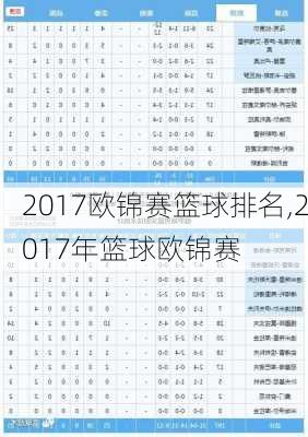 2017欧锦赛篮球排名,2017年篮球欧锦赛