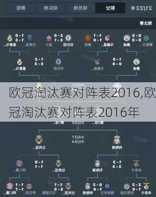 欧冠淘汰赛对阵表2016,欧冠淘汰赛对阵表2016年