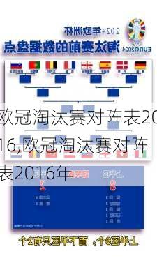 欧冠淘汰赛对阵表2016,欧冠淘汰赛对阵表2016年