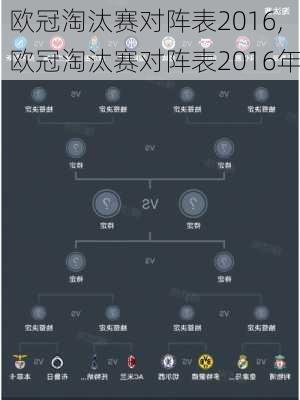 欧冠淘汰赛对阵表2016,欧冠淘汰赛对阵表2016年