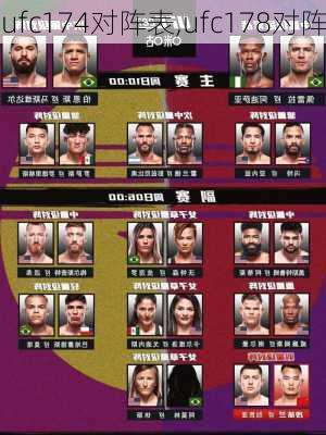 ufc174对阵表,ufc178对阵