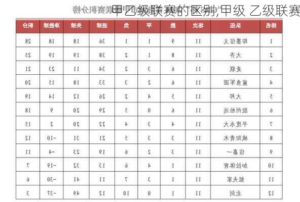 甲乙级联赛的区别,甲级 乙级联赛