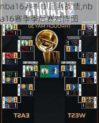 nba16赛季季后赛战绩,nba16赛季季后赛对阵图