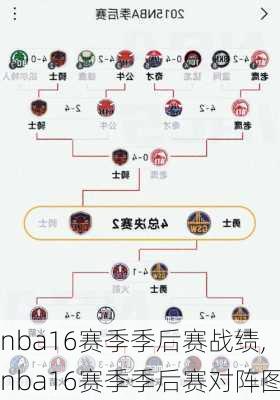 nba16赛季季后赛战绩,nba16赛季季后赛对阵图