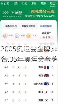 2005奥运会金牌排名,05年奥运会金牌