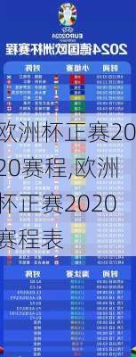 欧洲杯正赛2020赛程,欧洲杯正赛2020赛程表