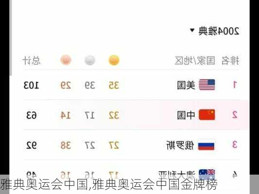 雅典奥运会中国,雅典奥运会中国金牌榜