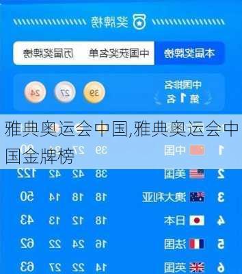 雅典奥运会中国,雅典奥运会中国金牌榜