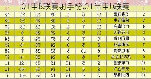 01甲B联赛射手榜,01年甲b联赛