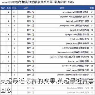 英超最近比赛的赛果,英超最近赛事回放