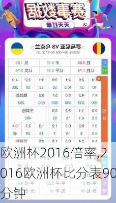 欧洲杯2016倍率,2016欧洲杯比分表90分钟